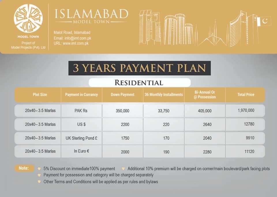 Islamabad Model Town Payment Plan