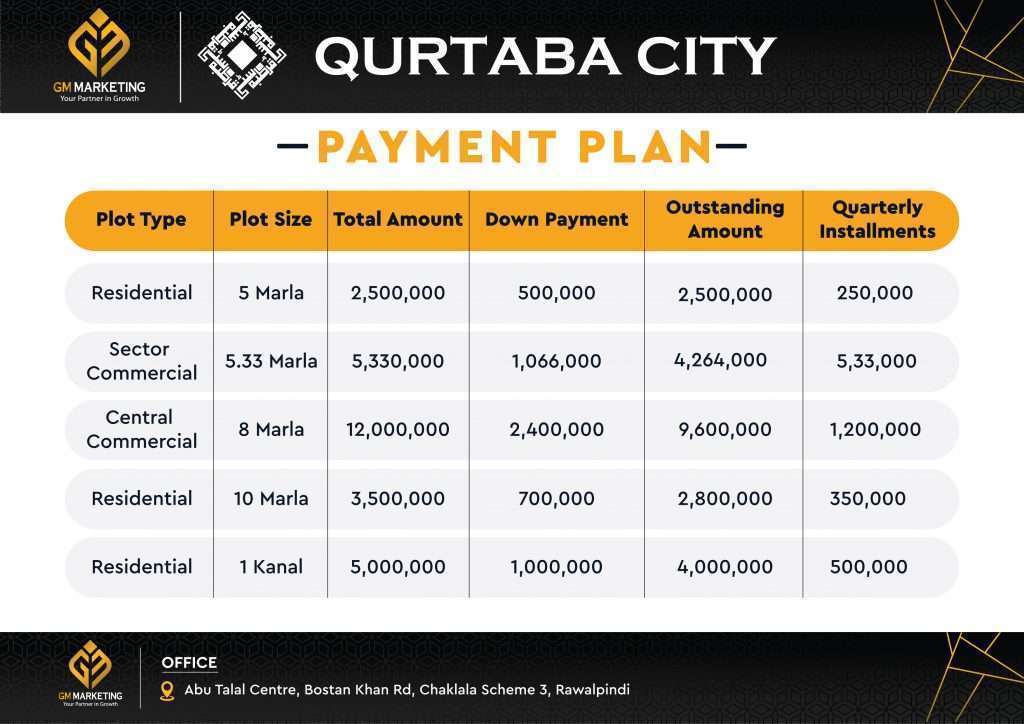 qurtaba city islamabad payment plan GM Marketing