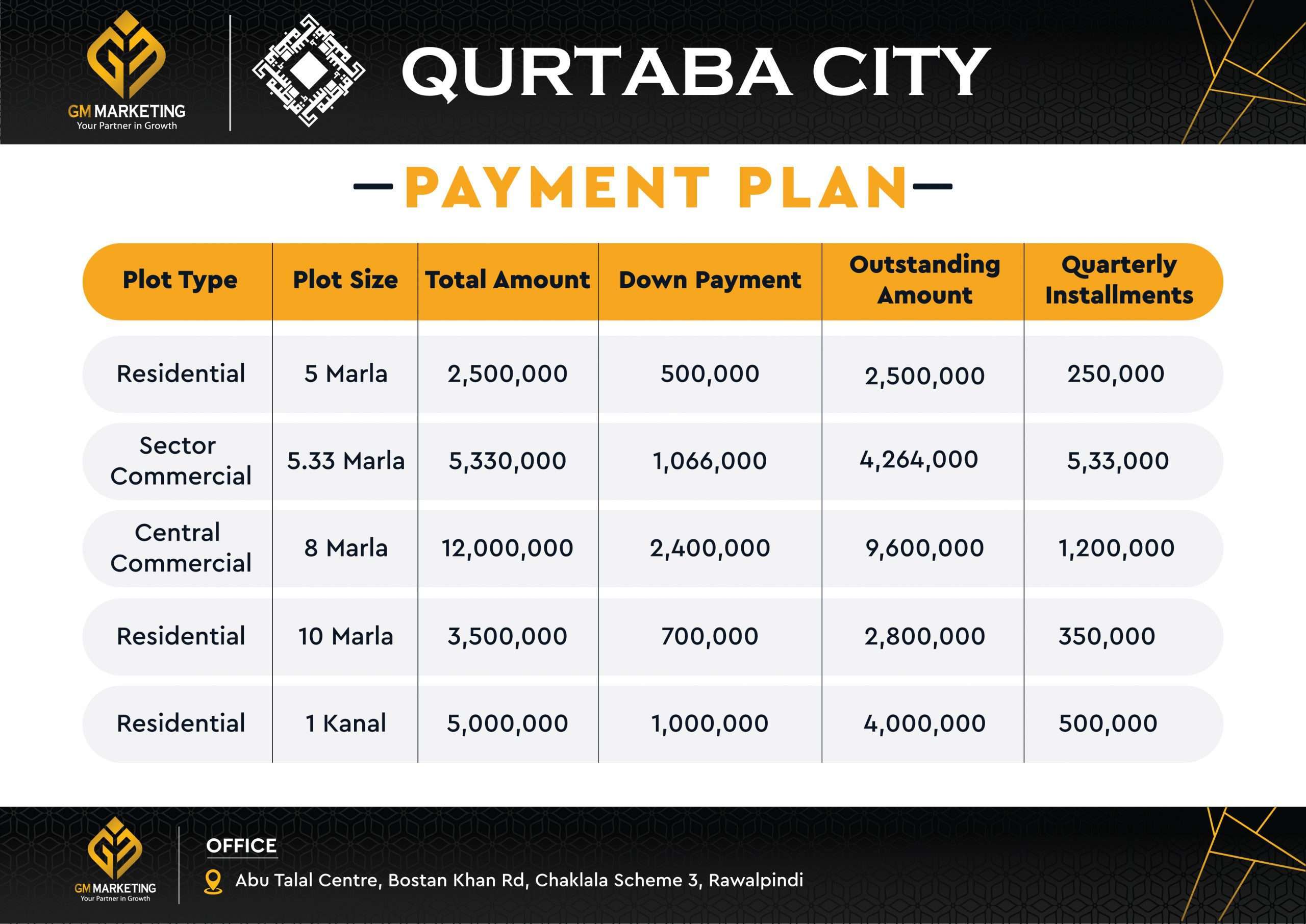 qurtaba city islamabad payment plan GM Marketing