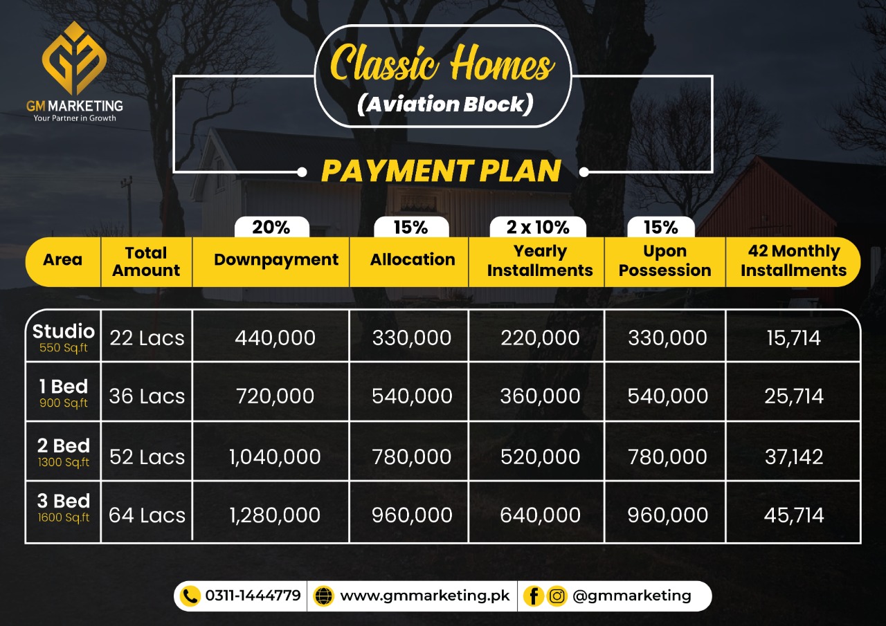 Classic homes payment plan
